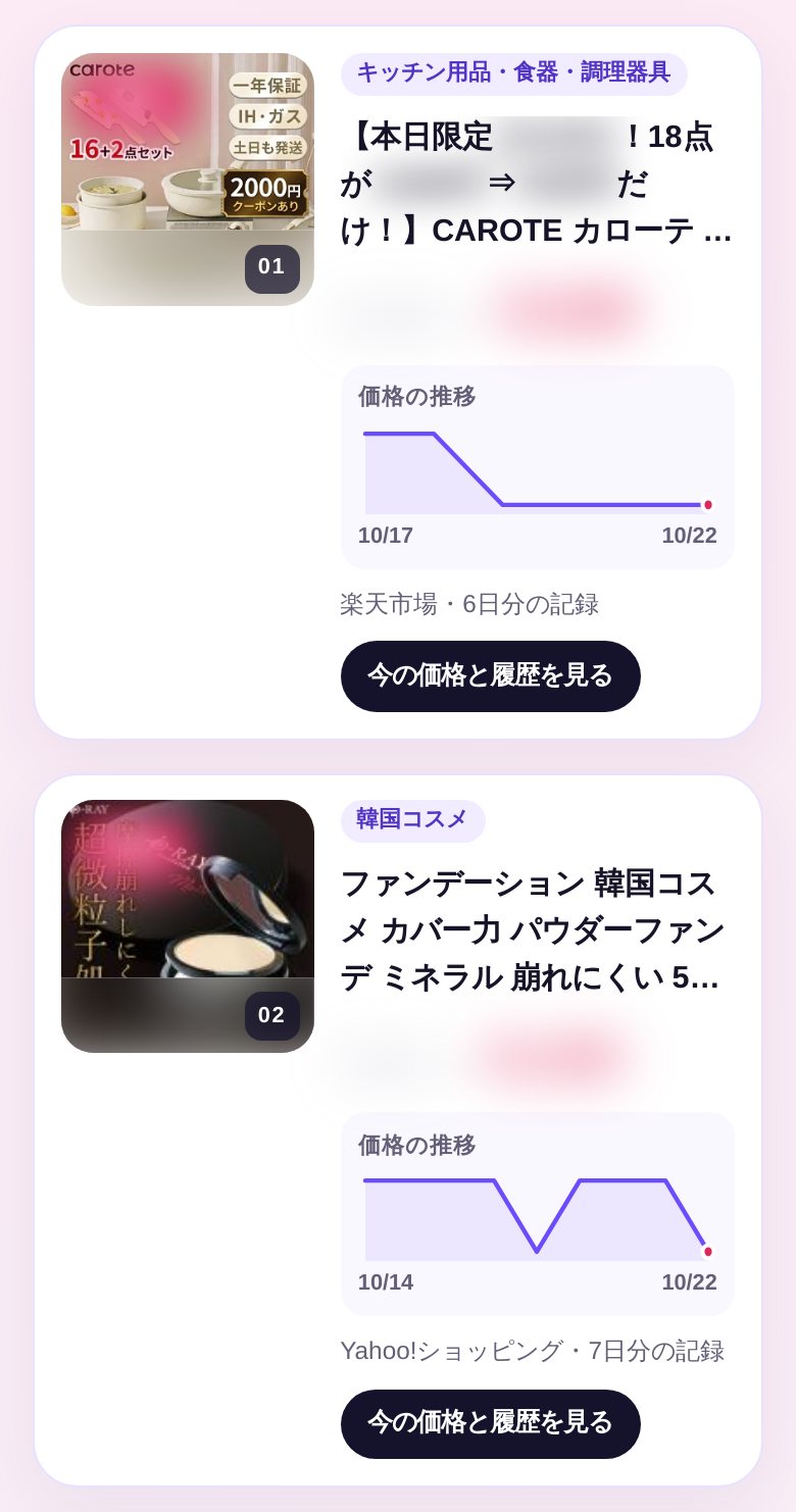 買い物ノートの値下がりの画面。商品ごとに価格の推移のグラフがある